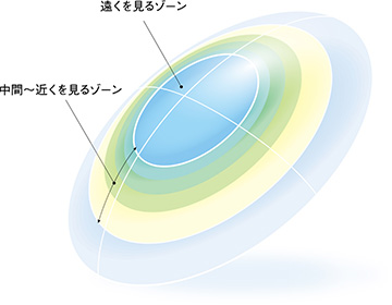 シード マルチフォーカルO2ノア
