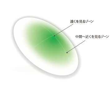 シード マルチフォーカルO2 Mタイプ
