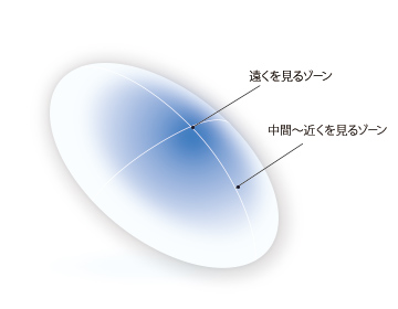 シード マルチフォーカルO2 Hタイプ